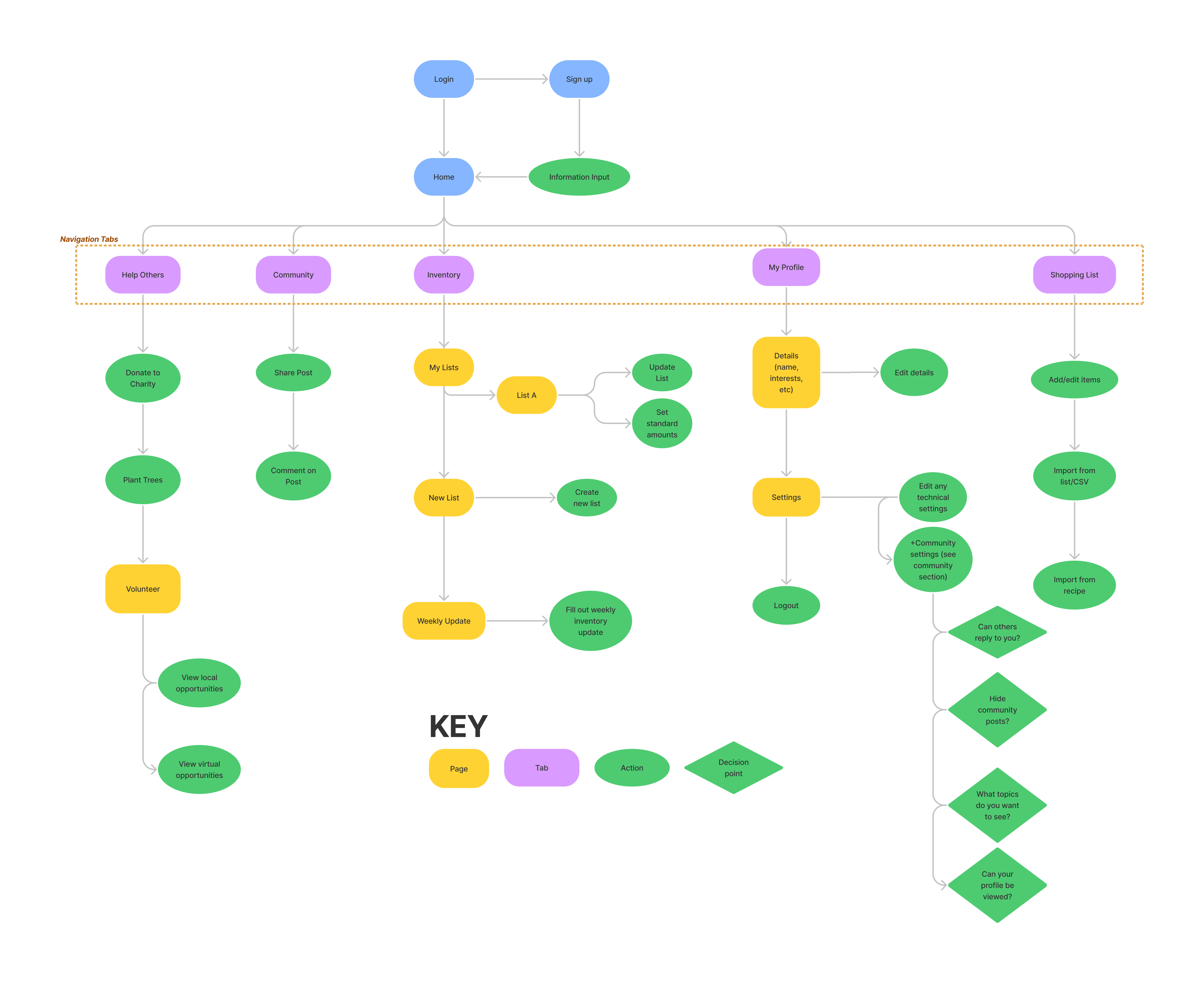 Site Map